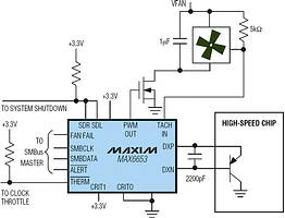 Figure 2. PWM-output temperature sensor and automatic fan-speed controller. Fan speed is controlled automatically based on temperature. Clock throttle and system shutdown outputs prevent a high-speed chip from reaching destructive temperatures. CRIT0 and CRIT1 pins can be strapped to supply or ground to select default shutdown-temperature thresholds, ensuring protection even when system software hangs